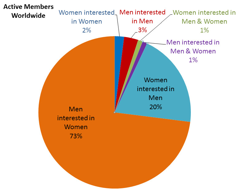 friendsmatchme member stats