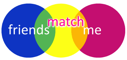 Friends Match Me free dating site